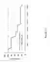 Fig. 04 - METHODS FOR MODULATING KALLIKREIN (KLKB1) EXPRESSION