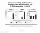 Fig. 02 - NEURAL SPECIFIC S100B FOR BIOMARKER ASSAYS AND DEVICES FOR DETECTION OF A NEUROLOGICAL CONDITION