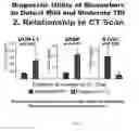 Fig. 03 - NEURAL SPECIFIC S100B FOR BIOMARKER ASSAYS AND DEVICES FOR DETECTION OF A NEUROLOGICAL CONDITION