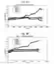 Fig. 04 - Polyphosphazenes