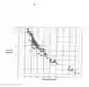 Fig. 02 - Process for the production of high air flow polyether foams and the foams produced by this process