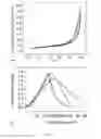Fig. 04 - Porous cross-linked polyimide networks