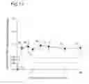 Fig. 13 - Bearing material and method of producing the same