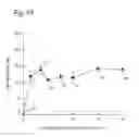 Fig. 14 - Bearing material and method of producing the same