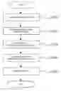Fig. 01 - Method for producing concrete formed body