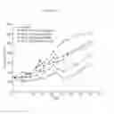 Fig. 06 - OPTIMIZED DRUG CONJUGATES