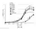 Fig. 02 - Stabilized human IgG4 antibodies