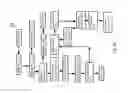 Fig. 49 - Methods for treating lignocellulosic materials