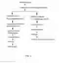 Fig. 08 - High-purity steviol glycosides