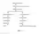 Fig. 13 - High-purity steviol glycosides