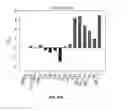 Fig. 22 - Methods for enhancing nucleic acid hybridization