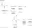 Fig. 14 - Methods of producing molindone and its salts