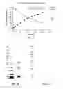Fig. 04 - Methods for preparing polymeric reagents