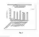 Fig. 02 - Ionizable cationic lipid for RNA delivery