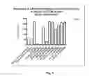 Fig. 04 - Ionizable cationic lipid for RNA delivery