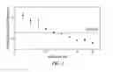 Fig. 02 - Purification of chlorosilanes using chromatography