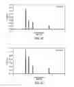 Fig. 04 - Purification of chlorosilanes using chromatography