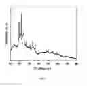 Fig. 02 - Process for making dimethyl carbonate