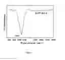 Fig. 03 - Process for making dimethyl carbonate