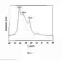 Fig. 04 - Process for making dimethyl carbonate