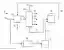 Fig. 01 - Process for pyrolysis of a coal feed