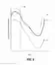 Fig. 07 - Method and system to identify motion data associated with consistent electrical and mechanical behavior for a region of interest