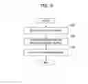 Fig. 08 - SUBJECT INFORMATION DETECTION UNIT, SUBJECT INFORMATION PROCESSING DEVICE, ELECTRIC TOOTHBRUSH DEVICE, ELECTRIC SHAVER DEVICE, SUBJECT INFORMATION DETECTION DEVICE, AGING DEGREE EVALUATION METHOD, AND AGING DEGREE EVALUATION DEVICE