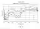 Fig. 05 - System and method for visualizing tissue during ablation procedures