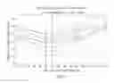 Fig. 06 - System and method for visualizing tissue during ablation procedures