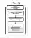 Fig. 11 - Stimulus presentation system