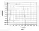 Fig. 11 - Muscle fatigue measuring device and associated systems and methods