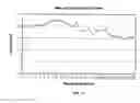 Fig. 12 - Muscle fatigue measuring device and associated systems and methods