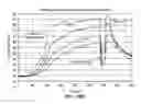 Fig. 14 - Method for providing directional therapy to skeletal joints