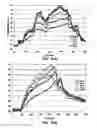 Fig. 28 - Method for providing directional therapy to skeletal joints