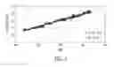 Fig. 02 - Remote closed-loop titration of decongestive therapy for the treatment of advanced heart failure