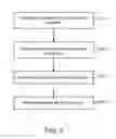 Fig. 04 - Devices and methods for vascular access
