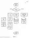 Fig. 07 - Method and system to assist in player development