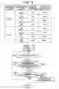Fig. 07 - Control device for vehicle drive device