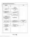 Fig. 09 - METHOD AND SYSTEM FOR FACILITATING SERVICE AT SERVICE CENTERS
