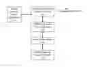 Fig. 01 - METHOD AND SYSTEMS FOR AN AUDIO PASS INTEGRATED VEHICLE SAFETY SYSTEM