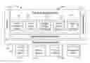 Fig. 01 - Vehicle customization and personalization activities