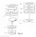 Fig. 05 - Vehicle customization and personalization activities