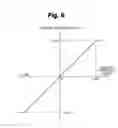 Fig. 07 - Shovel provided with electric swiveling apparatus and method of controlling the same