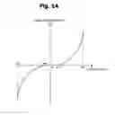Fig. 15 - Shovel provided with electric swiveling apparatus and method of controlling the same