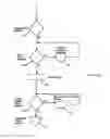 Fig. 01 - Control system to automatically raise collection mechanism of side loading commodity collection vehicle