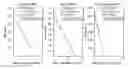 Fig. 01 - Method and apparatus for consistent and robust fitting in oil based mud filtrate contamination monitoring from multiple downhole sensors