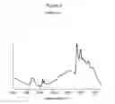 Fig. 03 - Method for analyzing biological specimens by spectral imaging