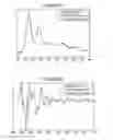 Fig. 28 - Method for analyzing biological specimens by spectral imaging