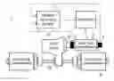 Fig. 01 - Dynamometer system