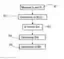 Fig. 01 - METHOD FOR DETERMINING A STATE OF ENERGY OF AN ELECTROCHEMICAL ACCUMULATOR, DEVICE, MEDIUM, AND COMPUTER PROGRAM